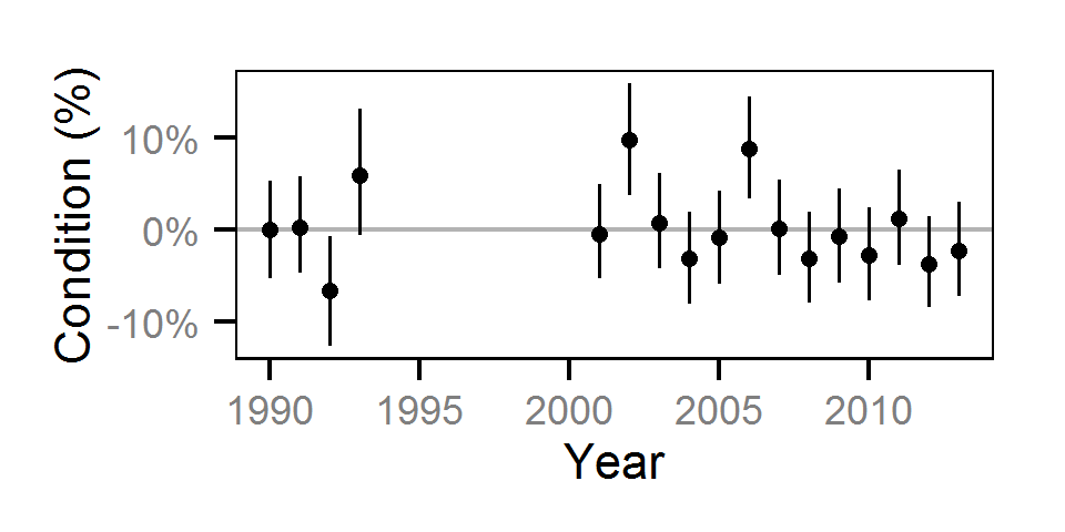 figures/condition/Adult RB/year.png